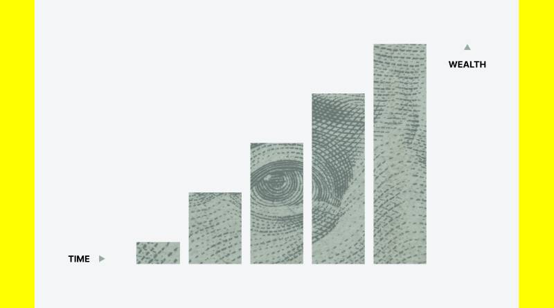 Wealth Management