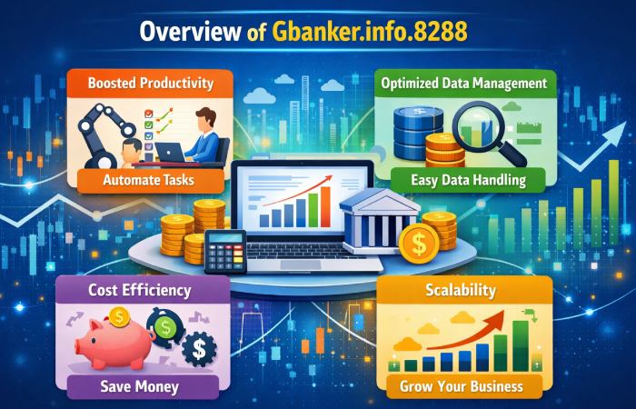Overview of Gbanker.info.8288