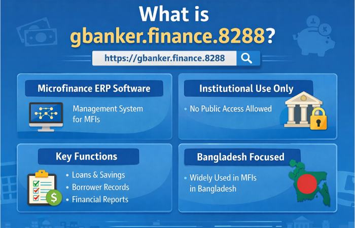 What is gbanker.finance.8288_