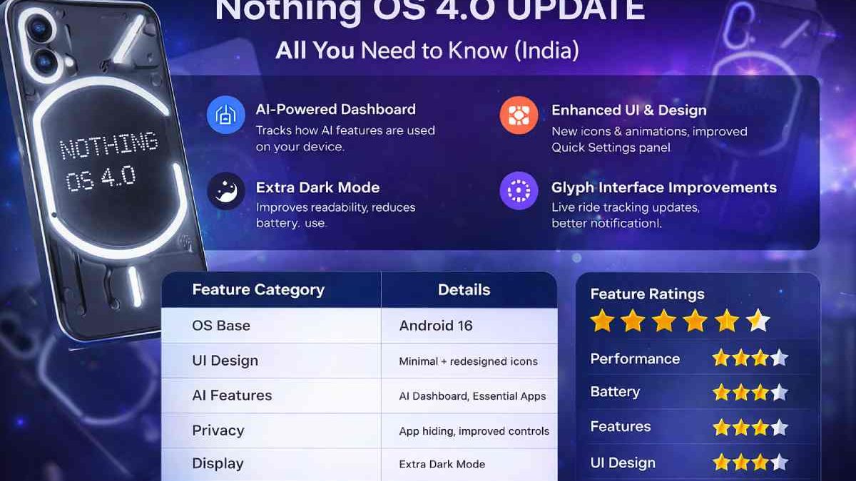 Nothing OS 4.0 Update Features, Pricing, & More