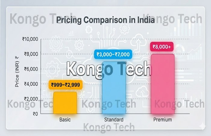 pricing in india