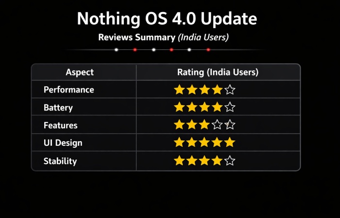 reviews summary