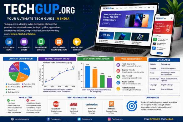 techgup