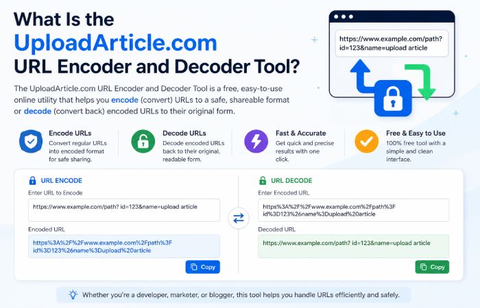 what is url encoder