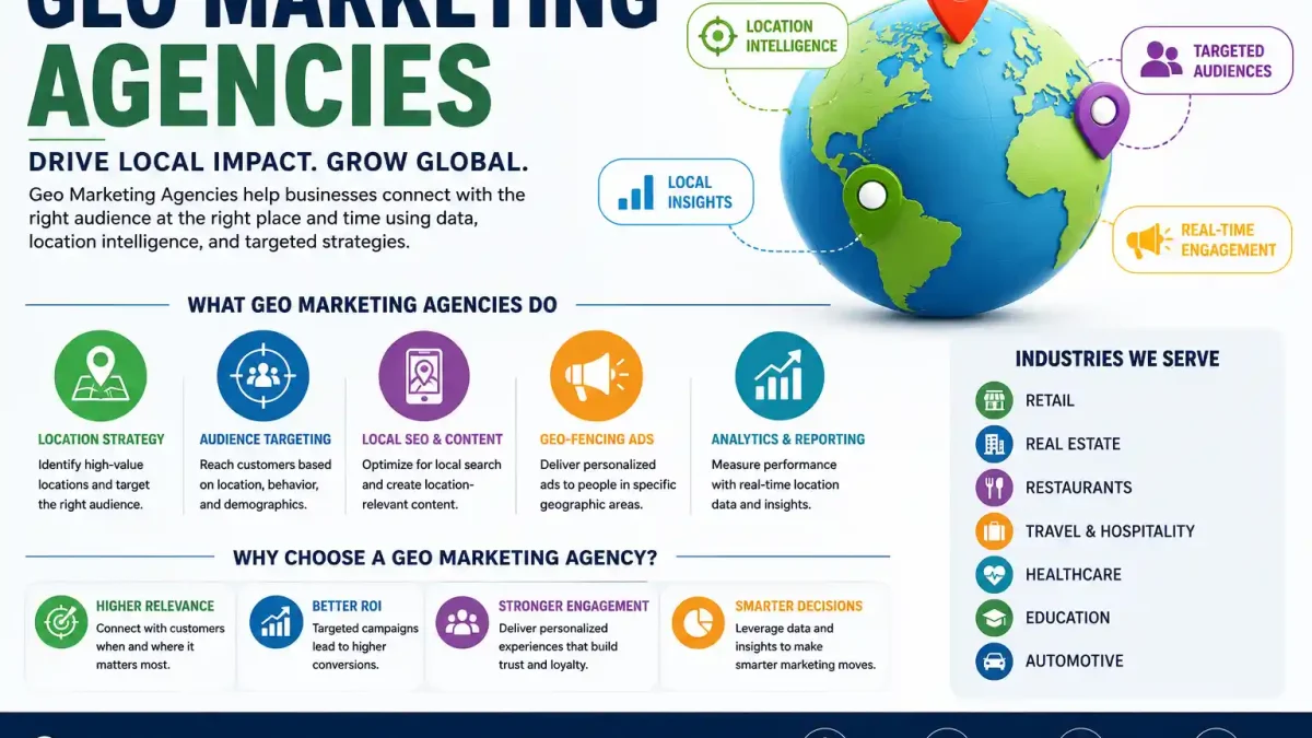 7 Best GEO Marketing Agencies for Scaling Organic Visibility in the AI Search Era