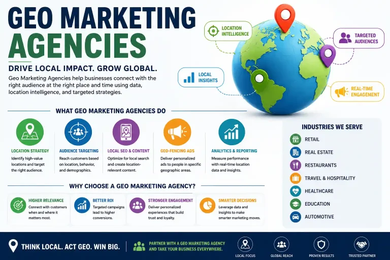 geo marketing agencies