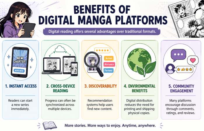 benefits of digital manga platforms
