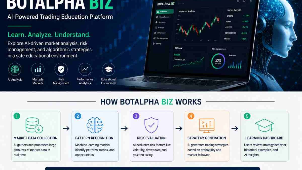Botalpha Biz Review: Is It Legit or Worth Using?