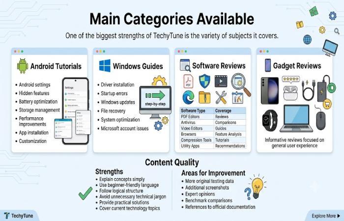 techytune .com main categories available