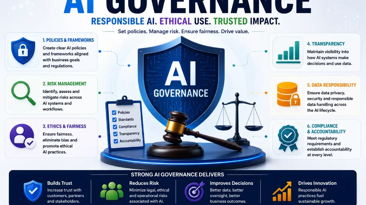 7 Best AI Governance Tools in 2026 (Ranked & Reviewed)